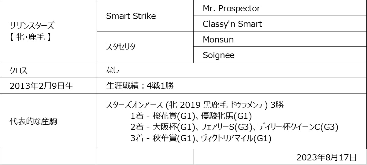 サザンスターズ