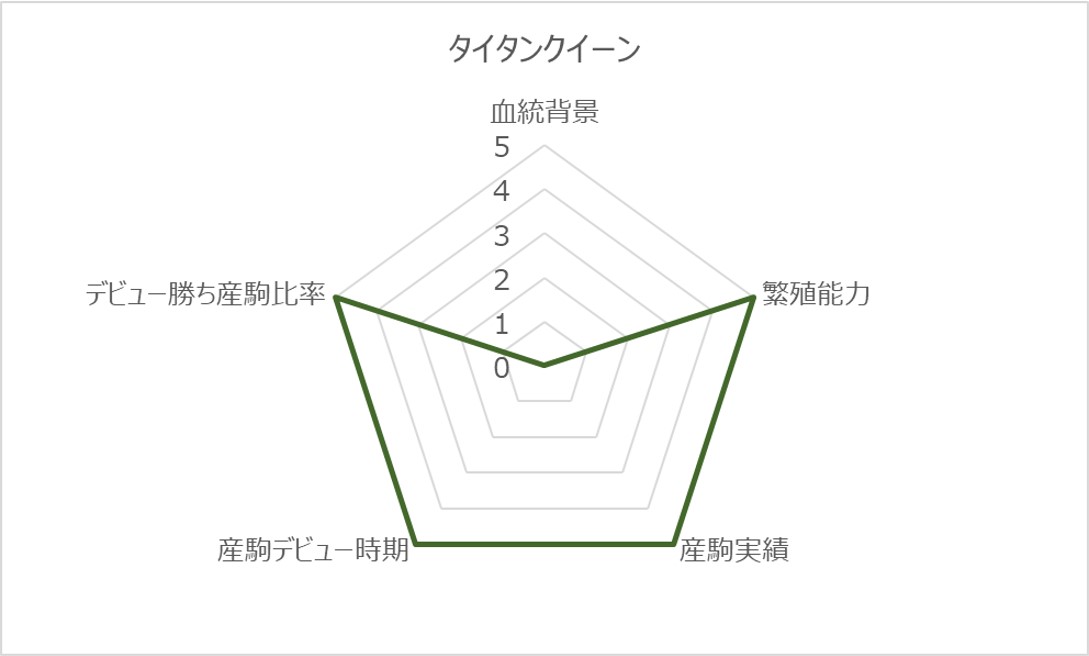 タイタンクイーンRC