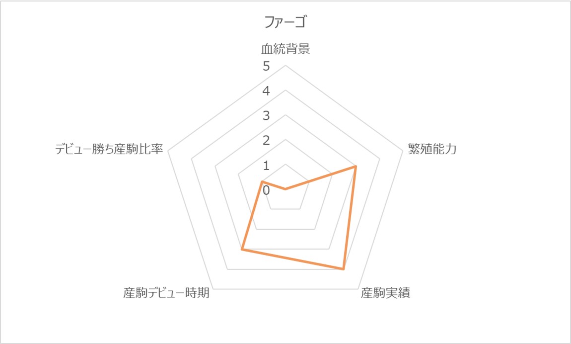 ファーゴRC