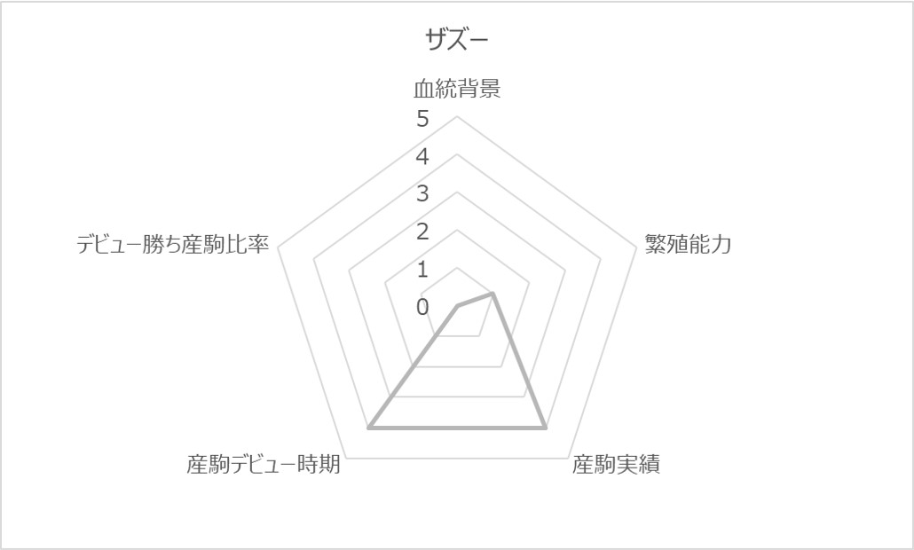 ザズーRC