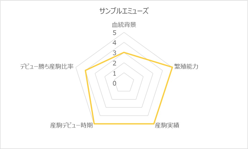サンブルエミューズRC