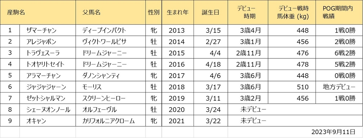 ジャジャマーチャン産駒一覧