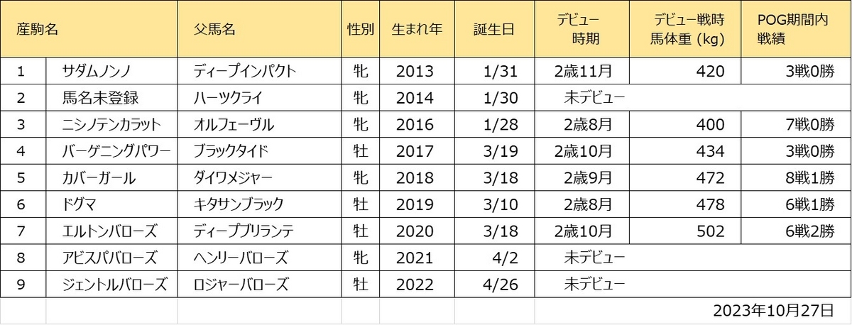 ショウナンカラット産駒一覧