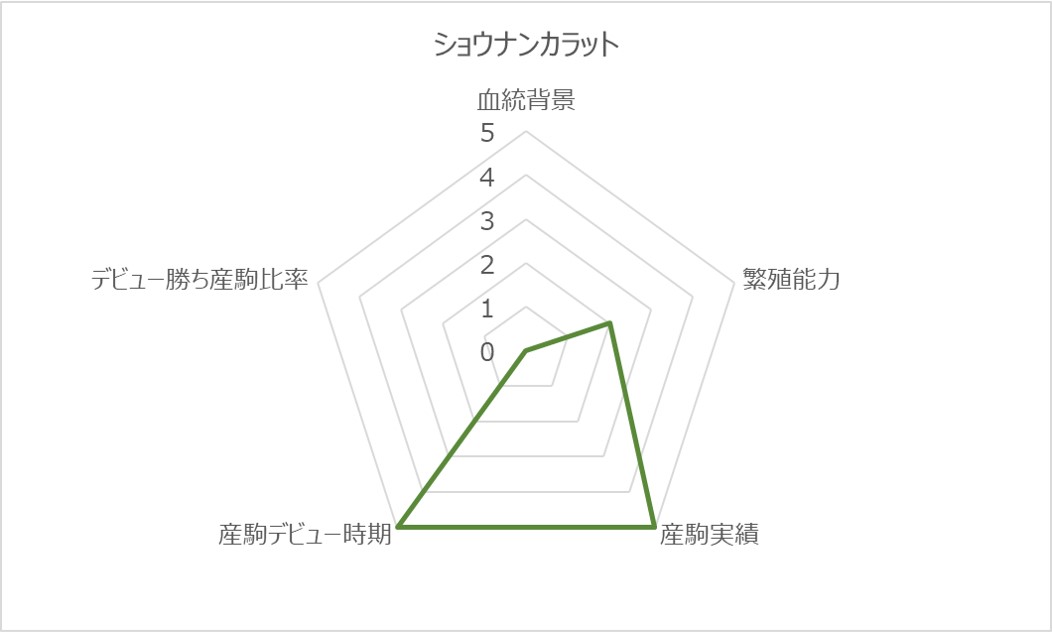 ショウナンカラットRC