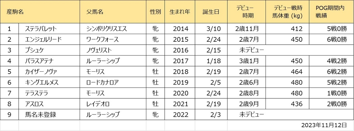 ステラリード産駒一覧