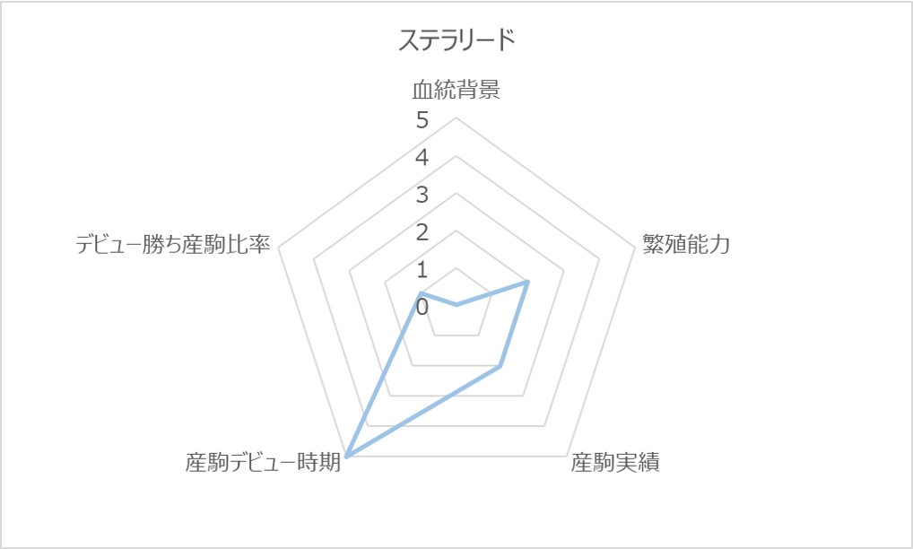 ステラリードRC