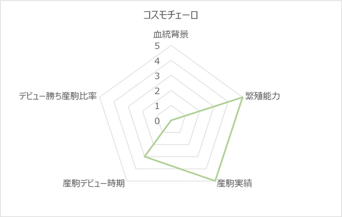 コスモチェーロRC