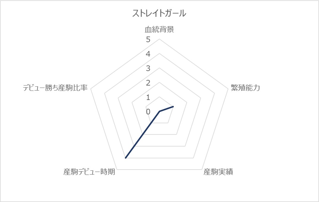 ストレイトガールRC