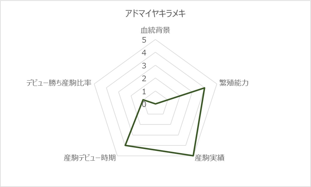 アドマイヤキラメキR