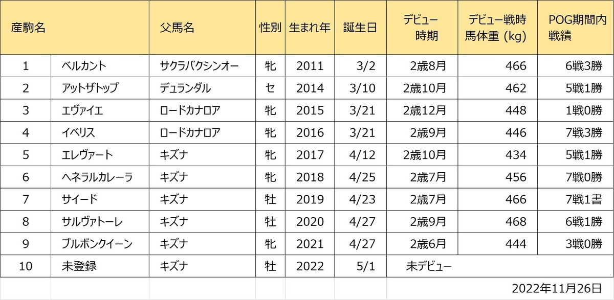 セレブラール産駒一覧