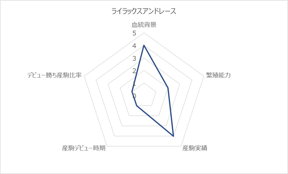 ライラックスアンドレースRC