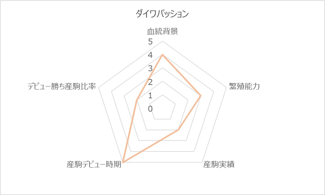 ダイワパッションRC