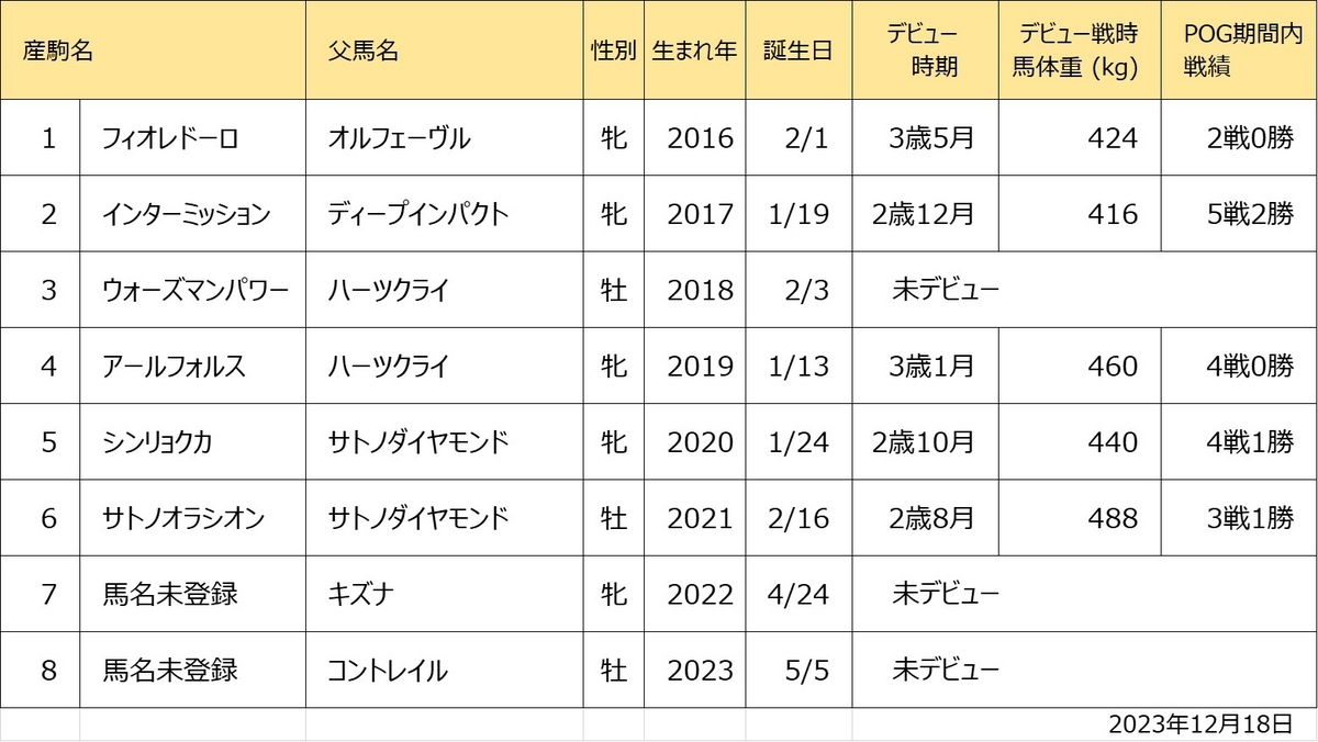 レイカーラ産駒一覧