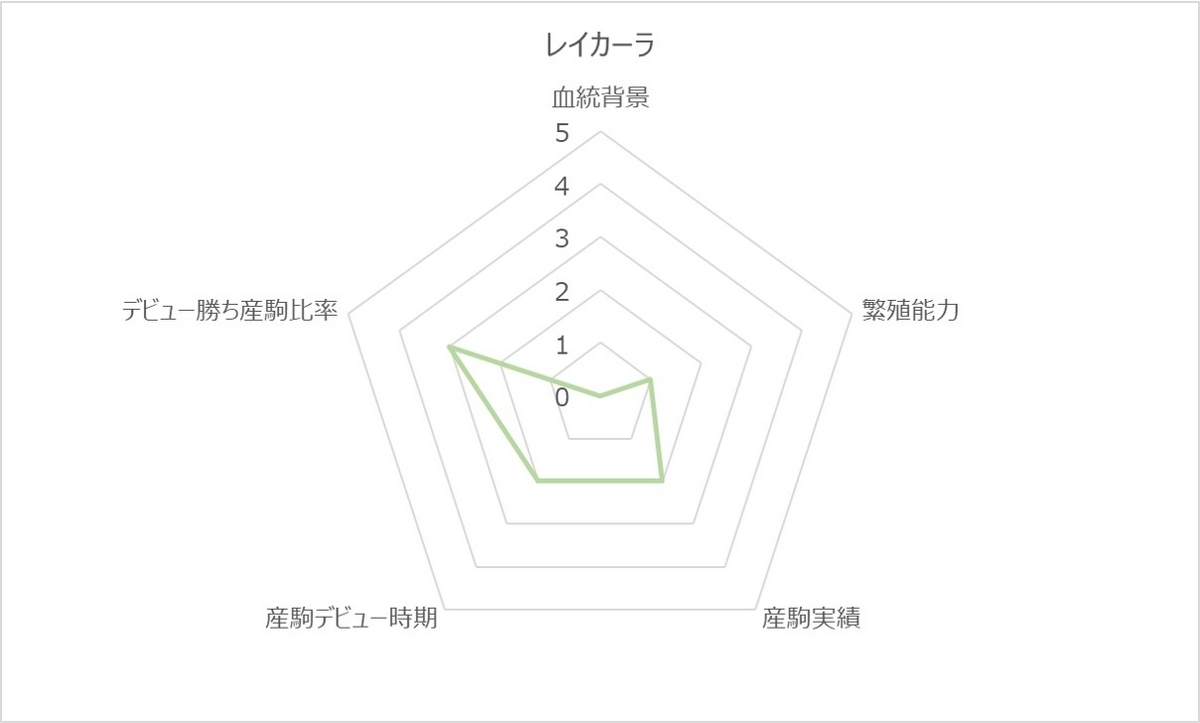 レイカーラRC