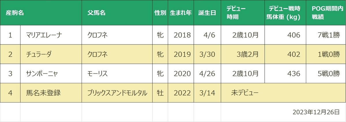 テンダリーヴォイス産駒一覧