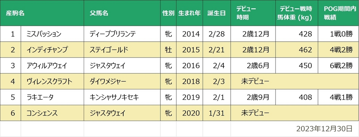 ウィルパワー産駒一覧