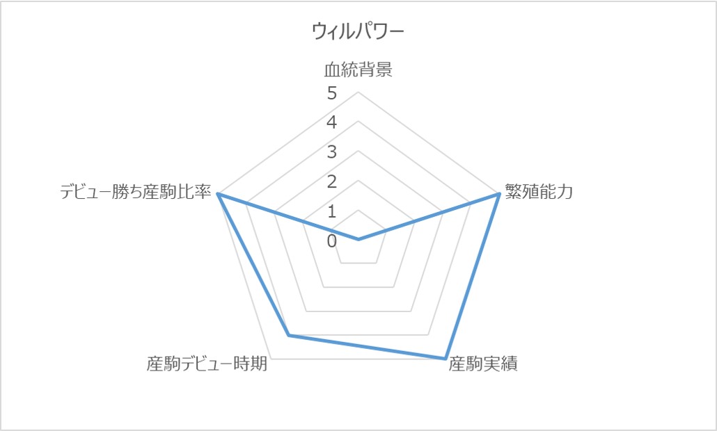 ウィルパワーRC