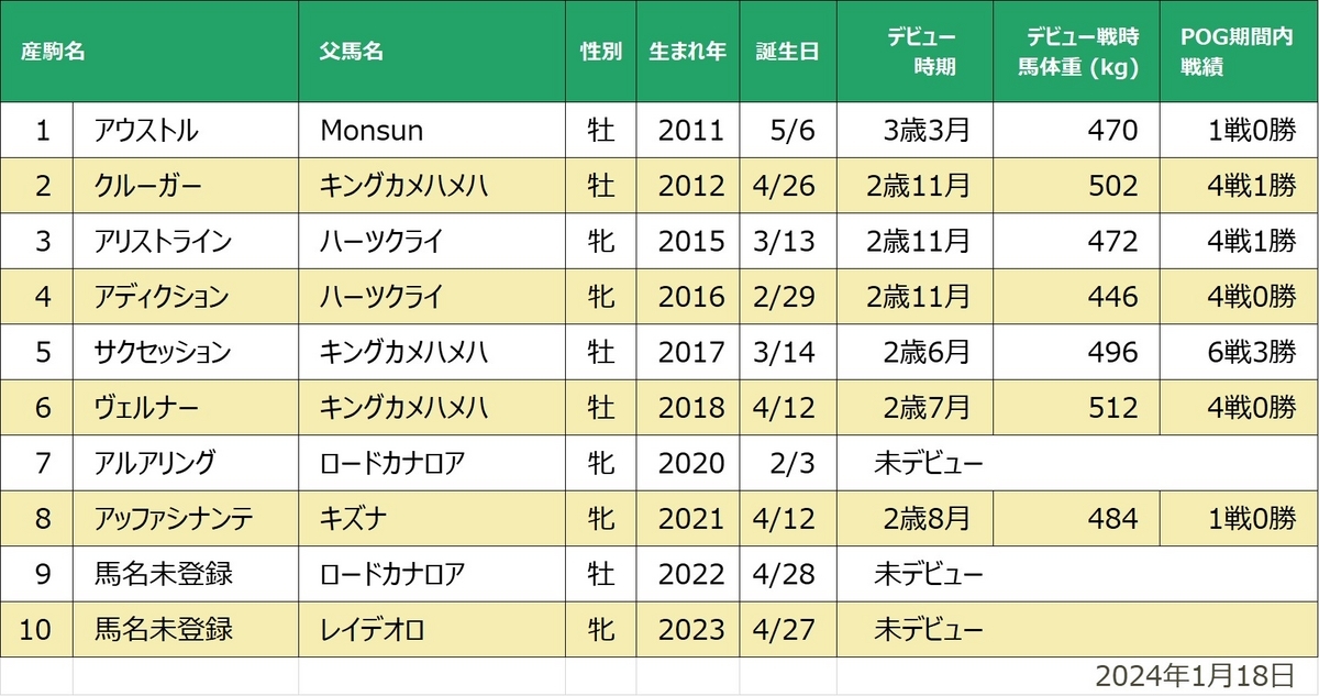 アディクティド産駒一覧