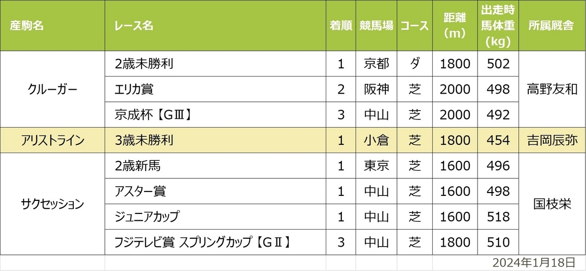 アディクティド産駒POG期間内良績一覧