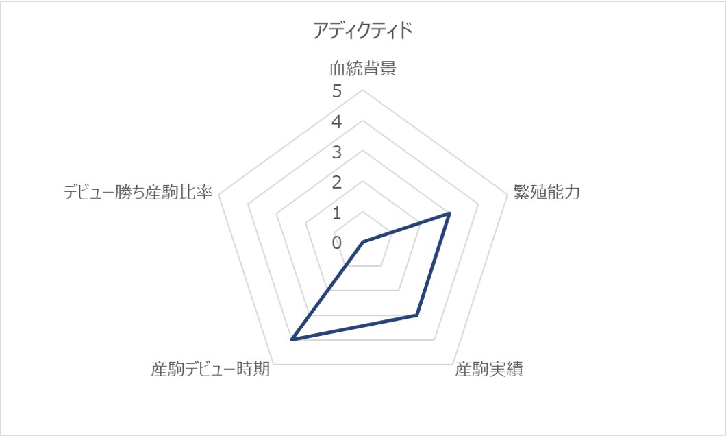 アディクティドRC