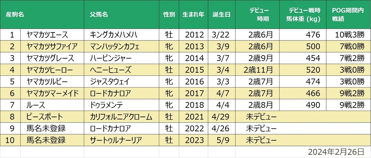 ヤマカツマリリン産駒一覧