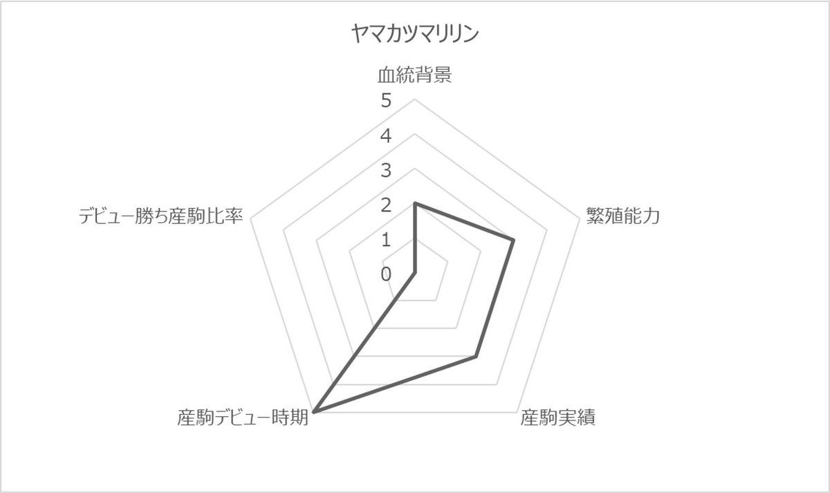 ヤマカツマリリンRC
