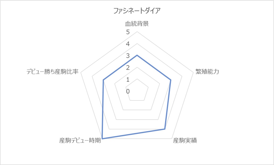 ファシネートダイアRC