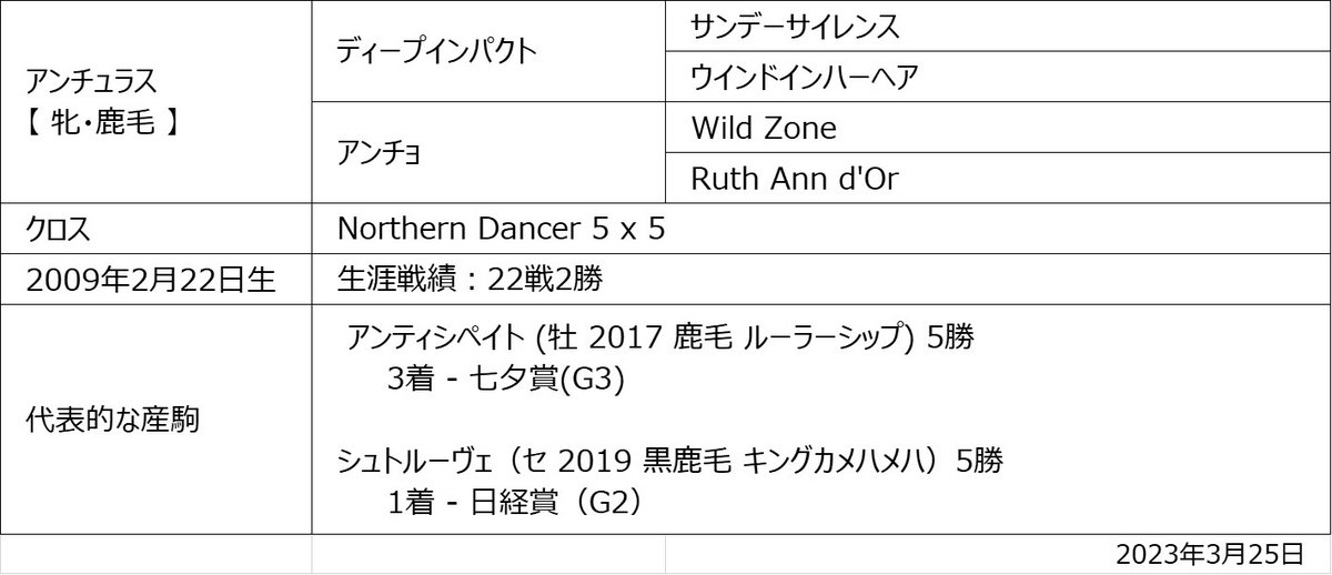 アンチュラス
