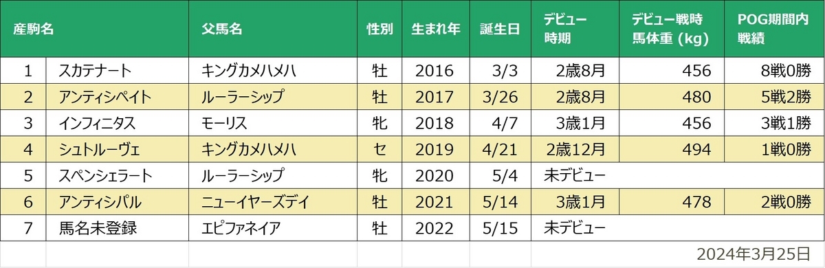 アンチュラス産駒一覧
