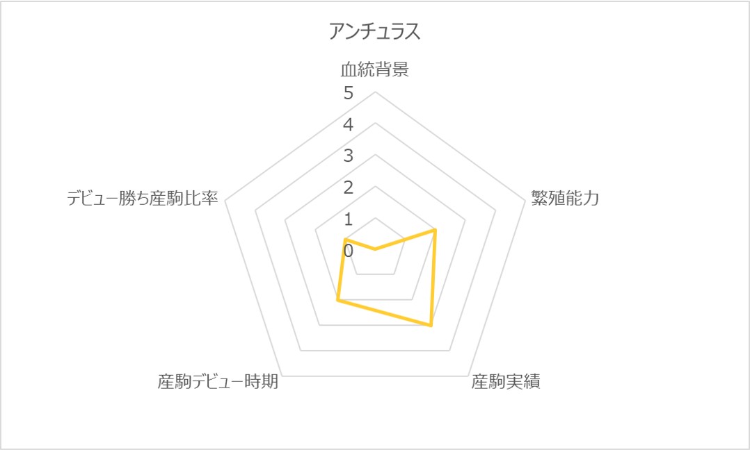 アンチュラスRC
