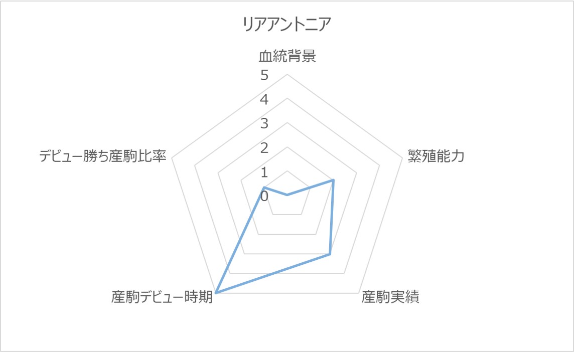 リアアントニアRC