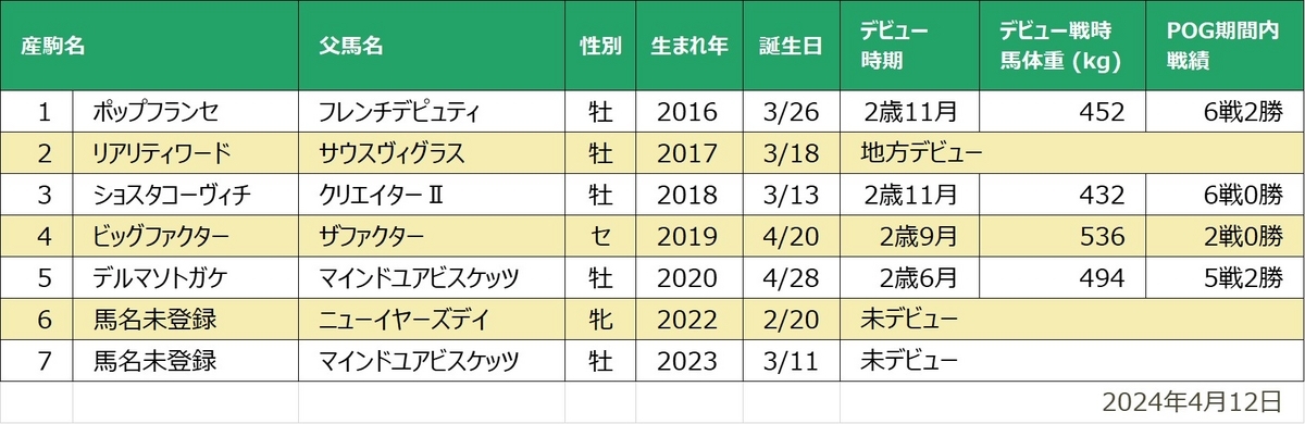 アムールポエジー産駒一覧