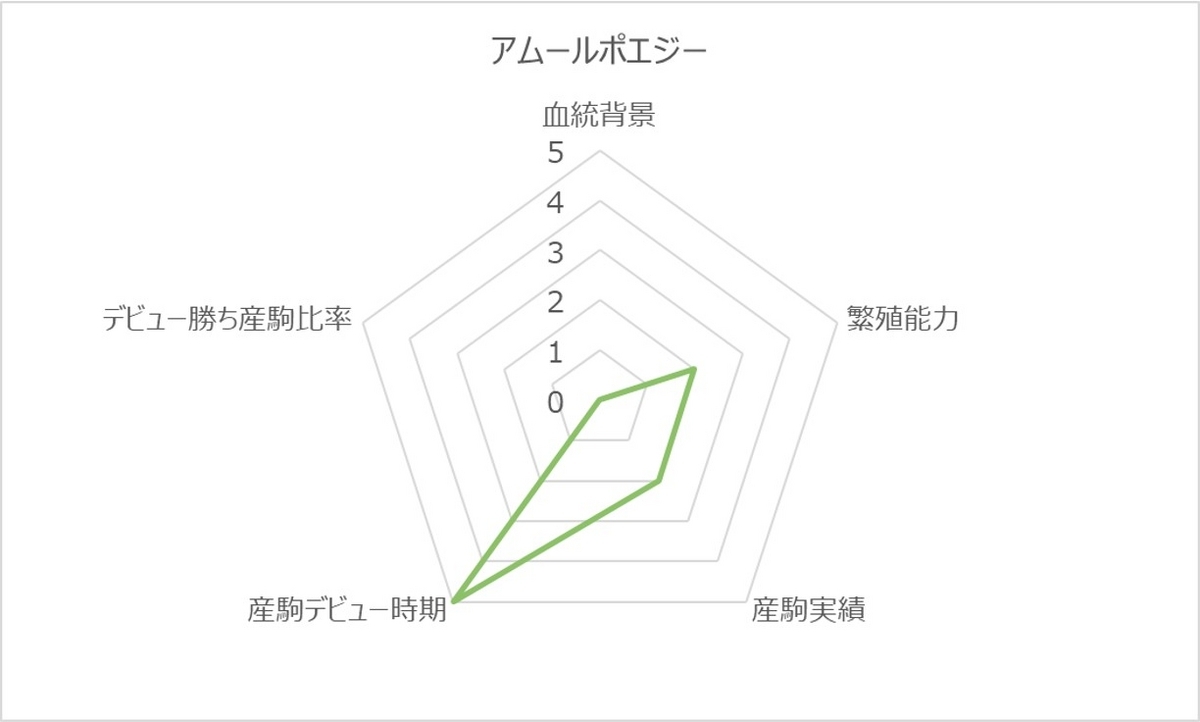アムールポエジーRC