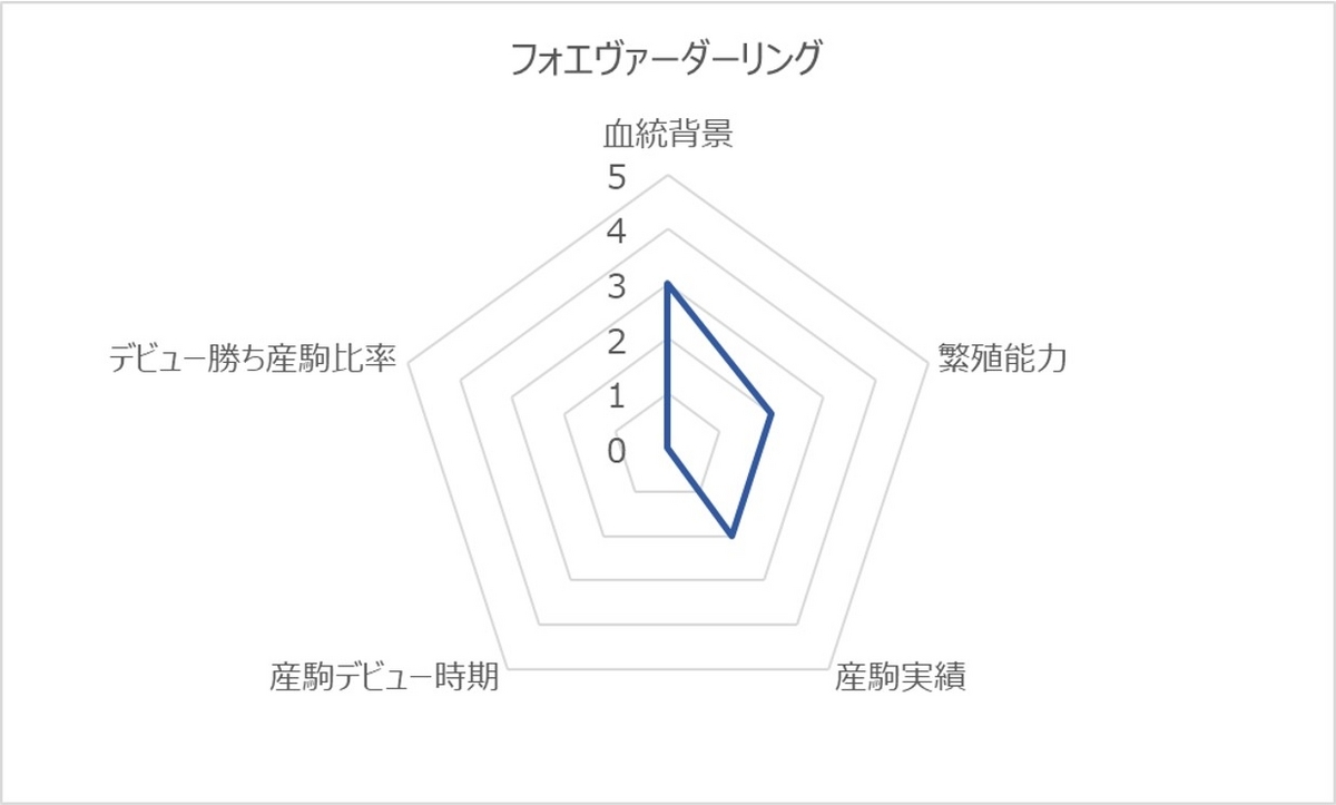 フォエヴァーダーリングRC