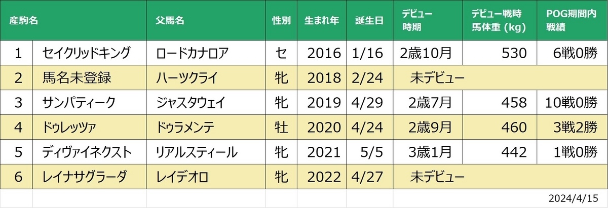 モアザンセイクリッド産駒一覧