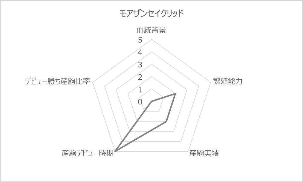 モアザンセイクリッドRC