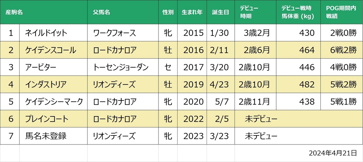 インダクティ産駒一覧