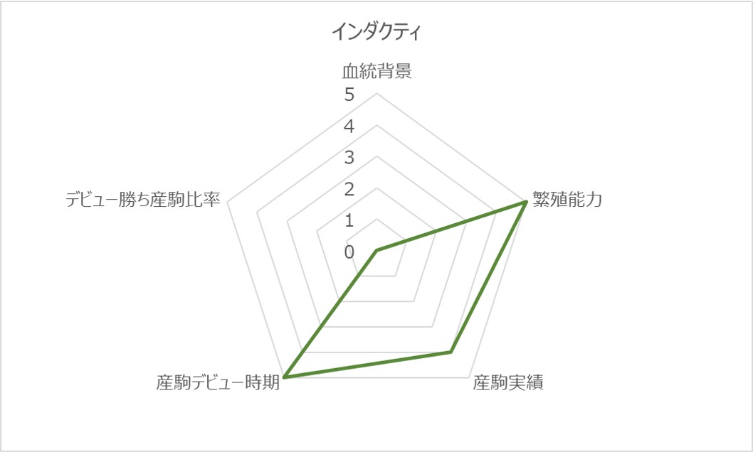 インダクティRC