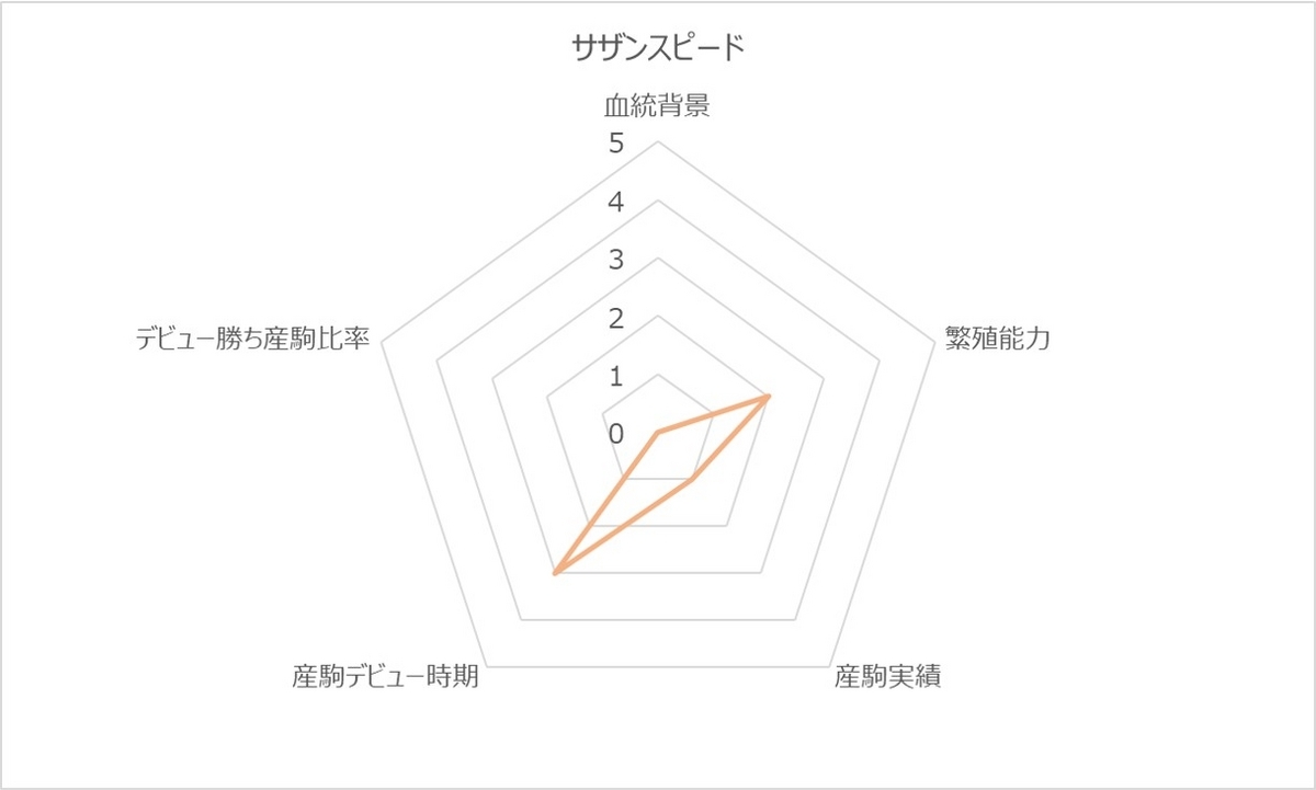 サザンスピードRC