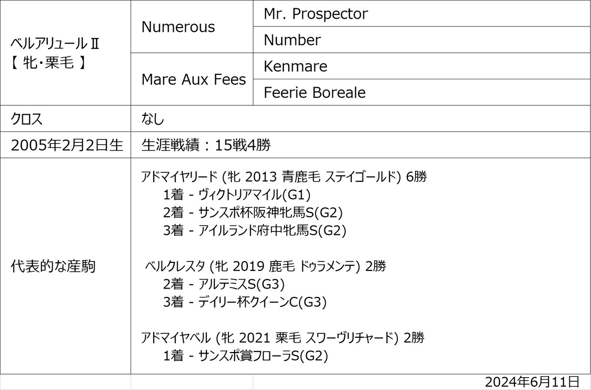 ベルアリュールⅡ