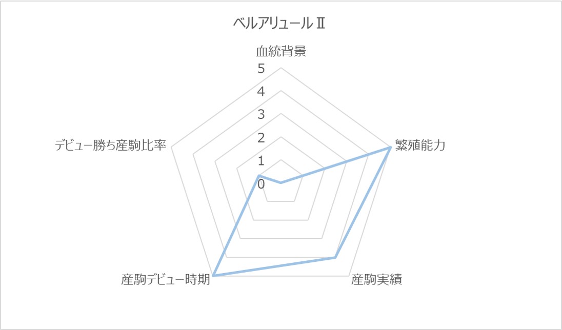ベルアリュールⅡRC