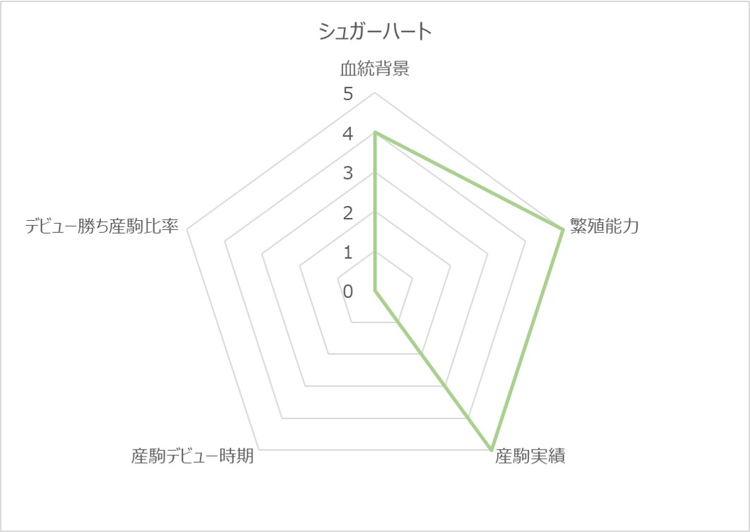 シュガーハートRC