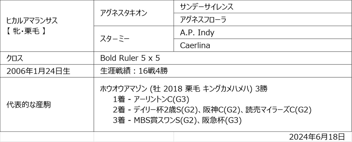 ヒカルアマランサス