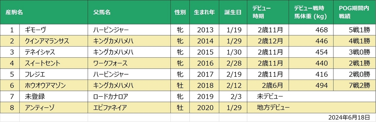 ヒカルアマランサス産駒一覧