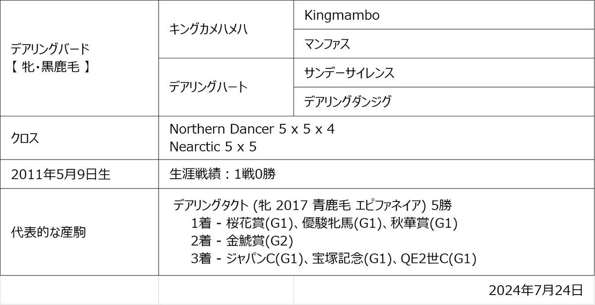 デアリングバード