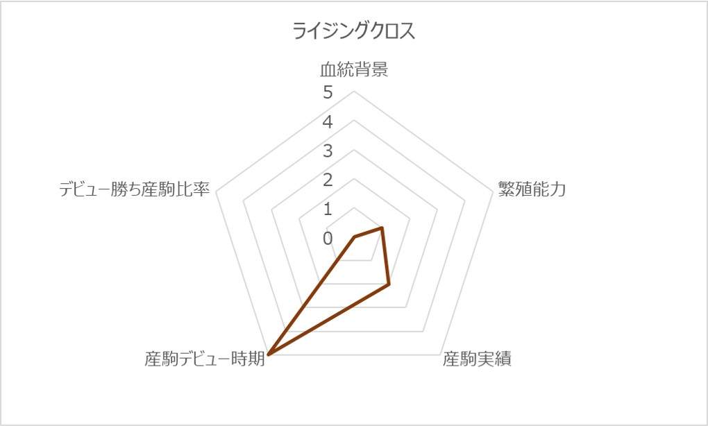 デアリングバードRC