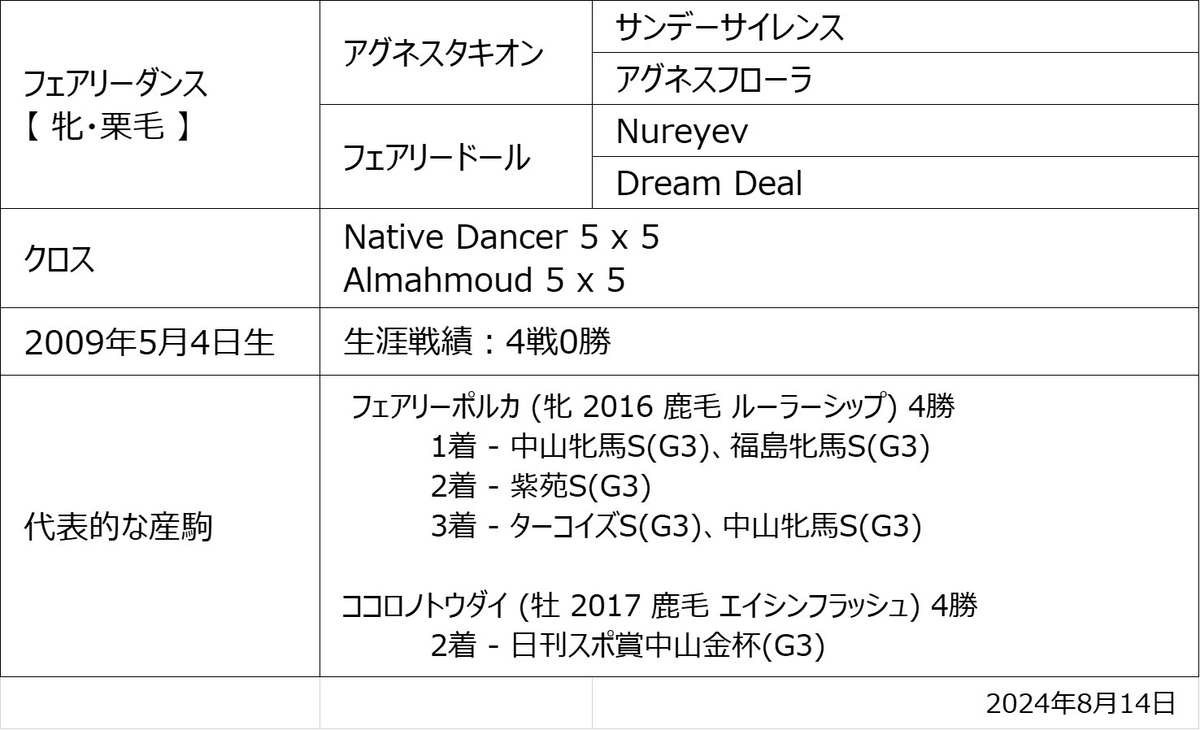 フェアリーダンス