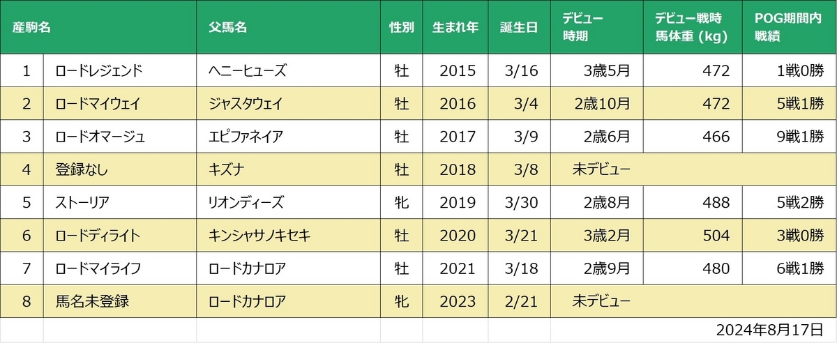 フェリス産駒一覧