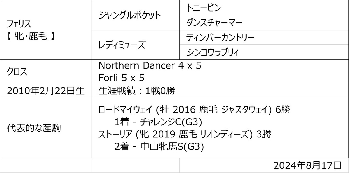 フェリス