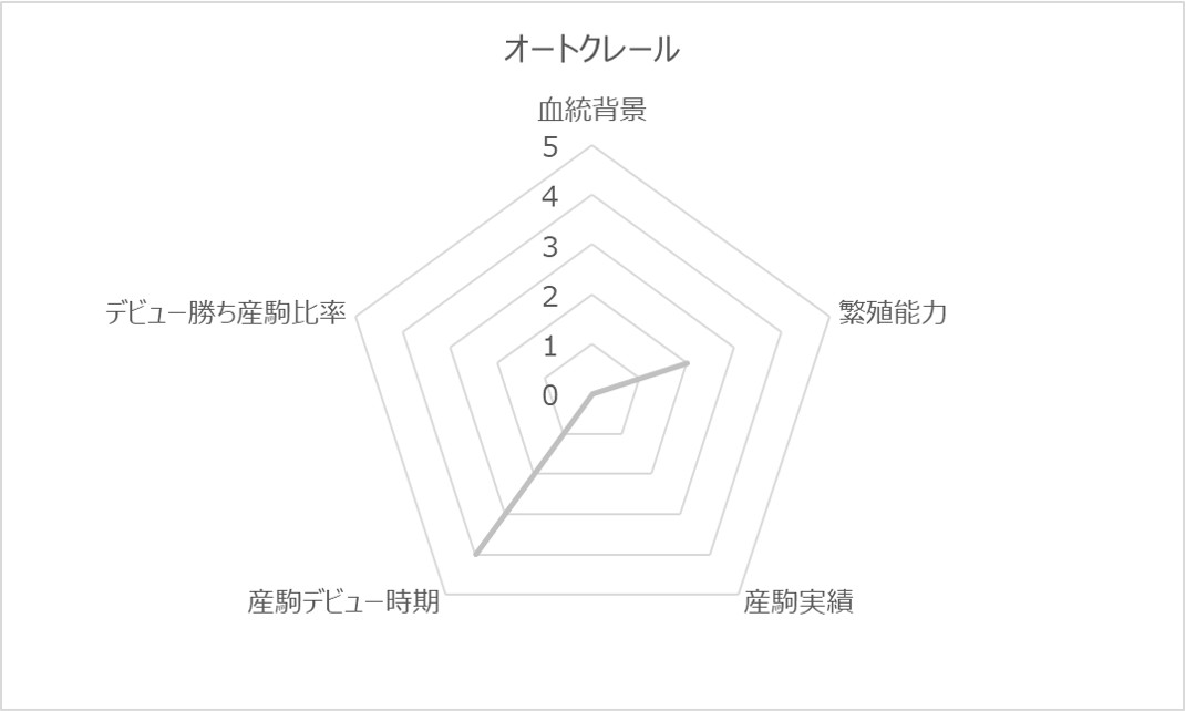 オートクレールRC